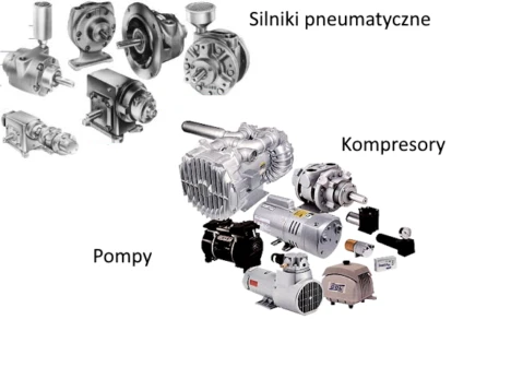 GAST GAST - silniki pneumatyczne, pompy, kompresory